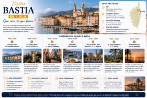 Visiter Bastia en 1 jour